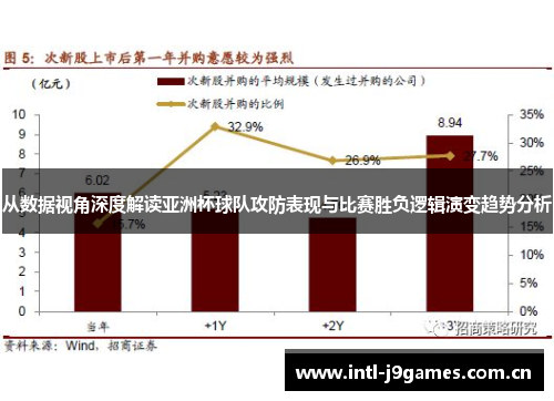从数据视角深度解读亚洲杯球队攻防表现与比赛胜负逻辑演变趋势分析 从数据视角深度解读亚洲杯球队攻防表现与比赛胜负逻辑演变趋势分析