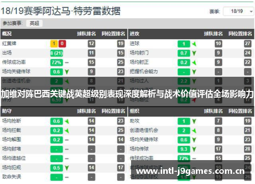 加维对阵巴西关键战英超级别表现深度解析与战术价值评估全场影响力 加维对阵巴西关键战英超级别表现深度解析与战术价值评估全场影响力
