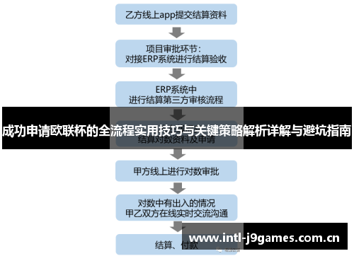 成功申请欧联杯的全流程实用技巧与关键策略解析详解与避坑指南 成功申请欧联杯的全流程实用技巧与关键策略解析详解与避坑指南