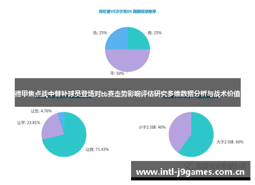 德甲焦点战中替补球员登场对比赛走势影响评估研究多维数据分析与战术价值 德甲焦点战中替补球员登场对比赛走势影响评估研究多维数据分析与战术价值